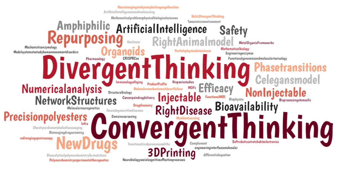 Word cloud - visit link for a text only version